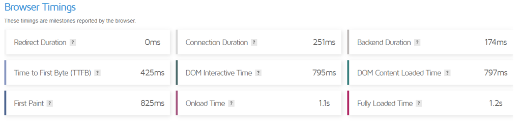 Performance testing using GTmetrix - StaxWP