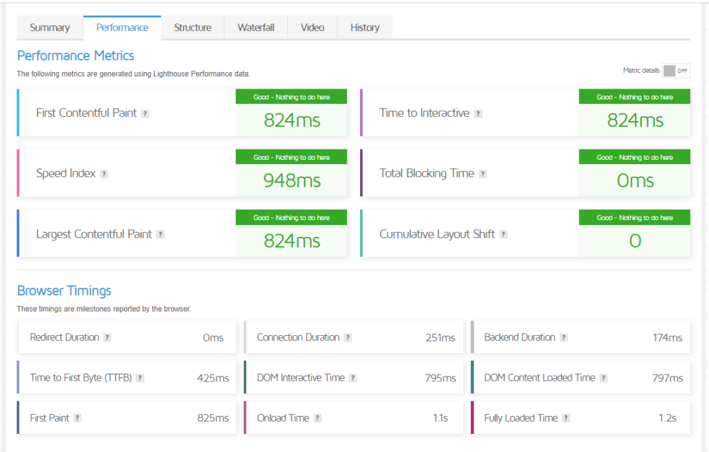 Performance testing using GTmetrix - StaxWP