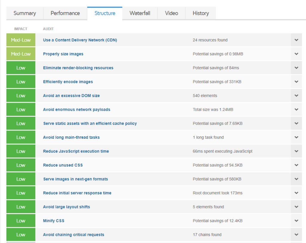 Performance testing using GTmetrix - StaxWP