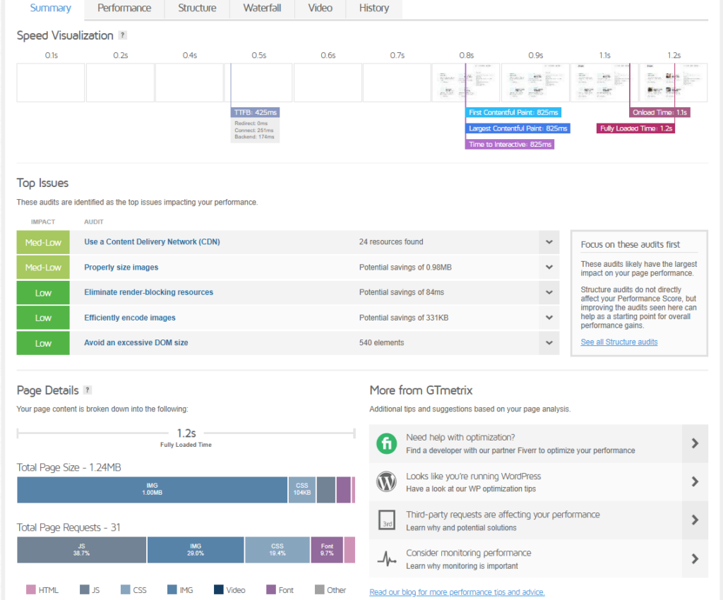 Performance testing using GTmetrix - StaxWP